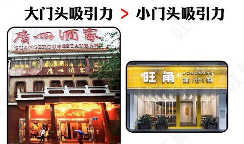 如此計劃餐飲門頭，不只顏值佳，而且進店率提升90%14