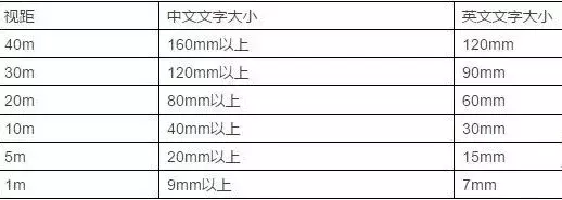竟然能決策業績！千萬不要小看購物中心導視系統設計5