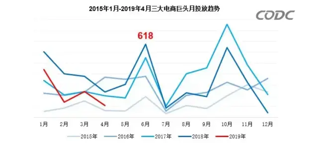 轉(zhuǎn)給你的用戶：要想618業(yè)績好，選戶外廣告就對(duì)了9